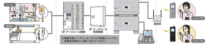 nfBi[XR[VXe